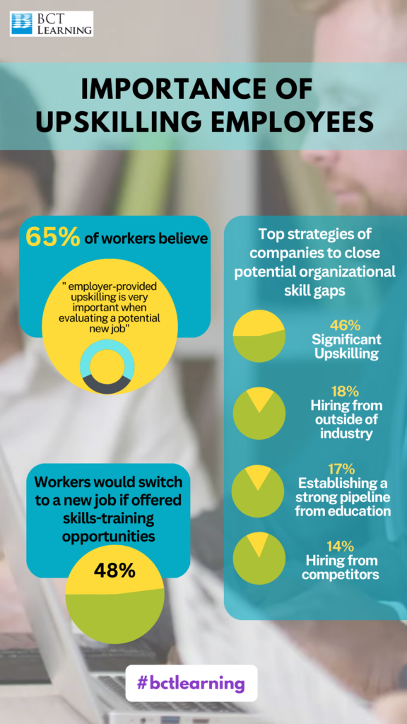 What Employees think about Upskilling